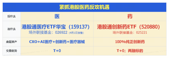 港股暴力反弹，创新药一马当先，520880飙涨超4%！电力爆发涨停潮，华宝基金电力ETF劲涨近4%-第7张图片-51吃大瓜