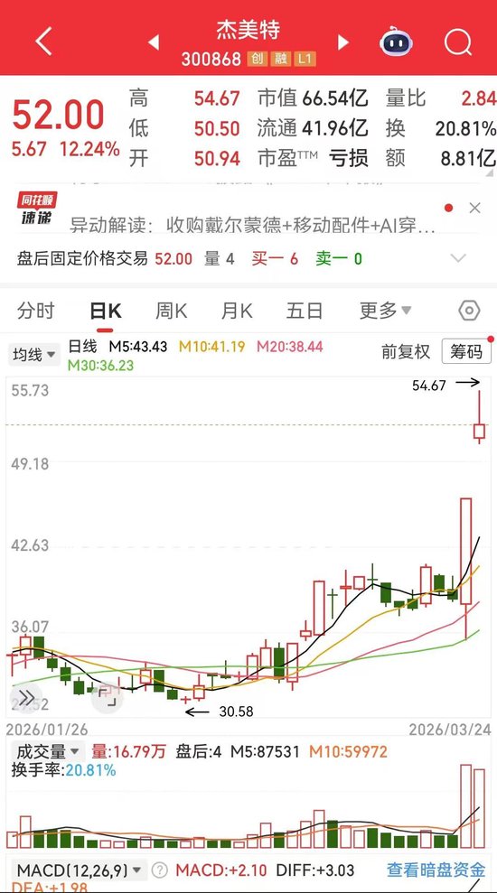 杰美特跨界豪赌-第1张图片-51吃大瓜