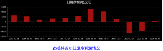 杰美特跨界豪赌-第2张图片-51吃大瓜