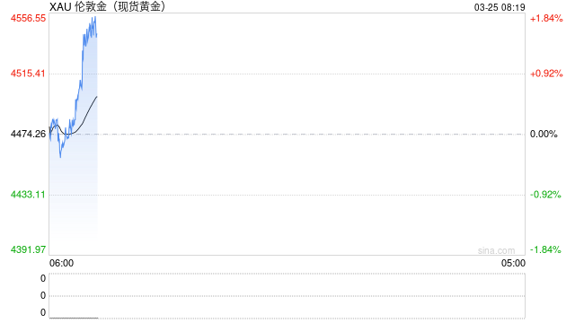 多家银行发布贵金属市场风险提示-第2张图片-51吃大瓜