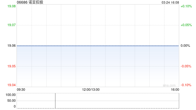 诺亚控股拟派发特别股息每股0.933元-第1张图片-51吃大瓜