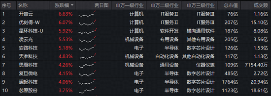 官方定调，Al“词元经济”崛起！华宝基金科创人工智能ETF（589520）连续两日涨超2%，拉响反攻号角！-第2张图片-51吃大瓜