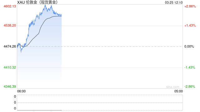 现货白银短线反弹近20%，国投白银LOF复牌后再涨6%-第2张图片-51吃大瓜