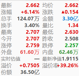 现货白银短线反弹近20%，国投白银LOF复牌后再涨6%-第3张图片-51吃大瓜