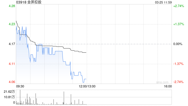 瑞银：降金界控股目标价至6.4港元 VIP业务需求现复苏迹象-第1张图片-51吃大瓜