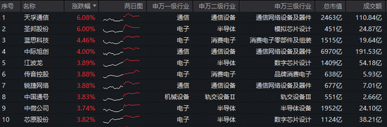Token(词元)经济革命来袭！光模块+半导体携手反攻！华宝基金双创50ETF(588330)涨近2.5%，近2日吸金2385万元-第2张图片-51吃大瓜