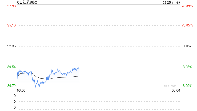 国泰君安期货：油价、冲突与周期：当美伊遇上“俄乌经验”-第2张图片-51吃大瓜