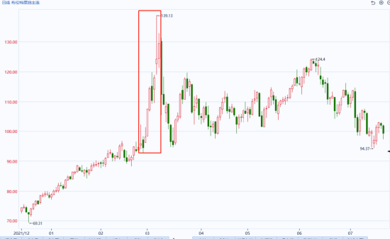 国泰君安期货：油价、冲突与周期：当美伊遇上“俄乌经验”-第3张图片-51吃大瓜