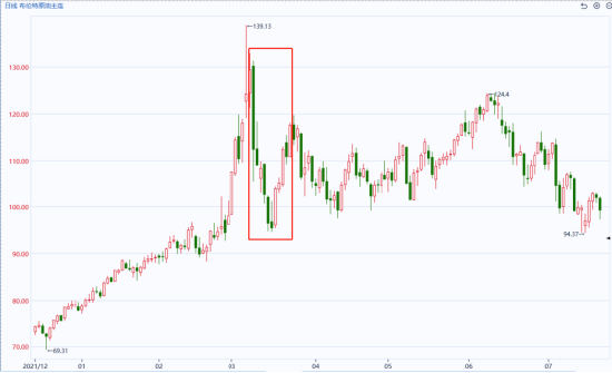 国泰君安期货：油价、冲突与周期：当美伊遇上“俄乌经验”-第4张图片-51吃大瓜
