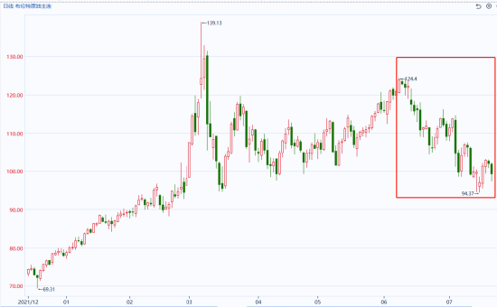 国泰君安期货：油价、冲突与周期：当美伊遇上“俄乌经验”-第7张图片-51吃大瓜