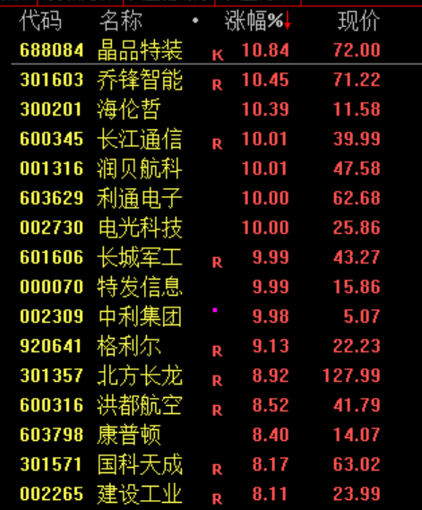 刚刚，利好来了！直线暴涨！-第11张图片-51吃大瓜