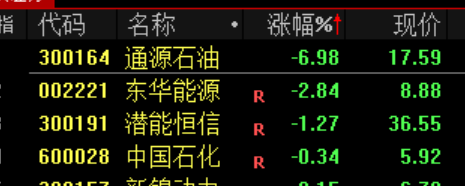 刚刚，利好来了！直线暴涨！-第13张图片-51吃大瓜