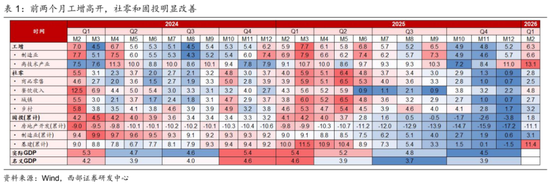 西部证券曹柳龙：黄金被错杀！-第7张图片-51吃大瓜