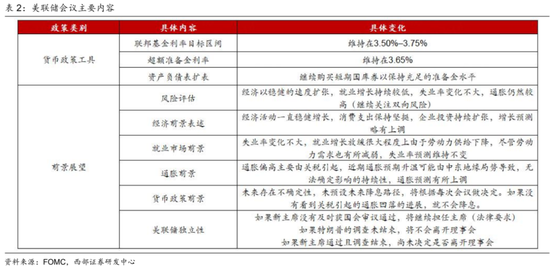 西部证券曹柳龙：黄金被错杀！-第8张图片-51吃大瓜