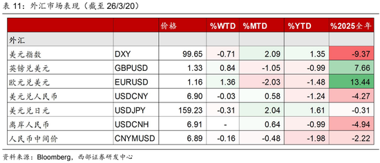 西部证券曹柳龙：黄金被错杀！-第16张图片-51吃大瓜