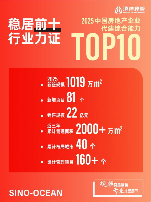 四项荣誉加冕!远洋建管再获行业权威认可-第4张图片-51吃大瓜 四项荣誉加冕!远洋建管再获行业权威认可-第4张图片-51吃大瓜