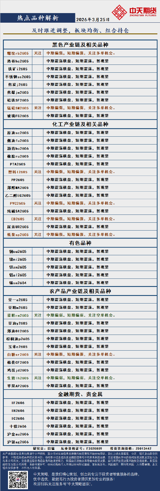 中天策略:3月25日市场分析-第3张图片-51吃大瓜
