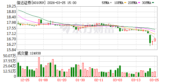 信达证券研究所所长被女下属举报猥亵，警方通报：左某某已被刑拘-第1张图片-51吃大瓜
