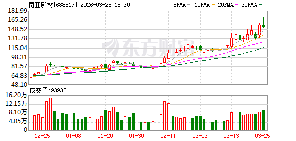 南亚新材2025年净利润同比增长338% 产品量价齐升-第1张图片-51吃大瓜