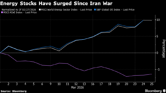 饱受“一天内变十次”之苦 能源对冲基金建立无视特朗普的交易策略-第2张图片-51吃大瓜 饱受“一天内变十次”之苦 能源对冲基金建立无视特朗普的交易策略-第2张图片-51吃大瓜