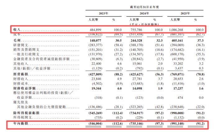 SmartMore港股IPO:主营工业AI智能体 IDG资本、隐山资本等参投-第1张图片-51吃大瓜 SmartMore港股IPO:主营工业AI智能体 IDG资本、隐山资本等参投-第1张图片-51吃大瓜