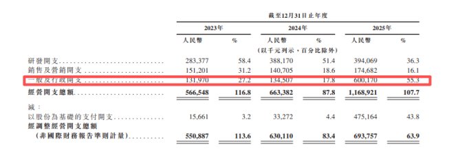 SmartMore港股IPO:主营工业AI智能体 IDG资本、隐山资本等参投-第3张图片-51吃大瓜 SmartMore港股IPO:主营工业AI智能体 IDG资本、隐山资本等参投-第3张图片-51吃大瓜