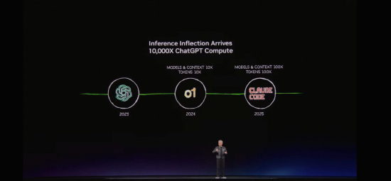 华宝基金ETF热点 π| 科技首席亲历GTC、OFC现场：AI算力需求催生光模块行业“五年翻倍”增长曲线-第1张图片-51吃大瓜