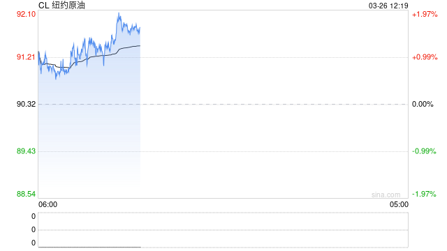 知情人士爆猛料:白宫正在推演油价200美元的极端情景!-第2张图片-51吃大瓜 知情人士爆猛料:白宫正在推演油价200美元的极端情景!-第2张图片-51吃大瓜