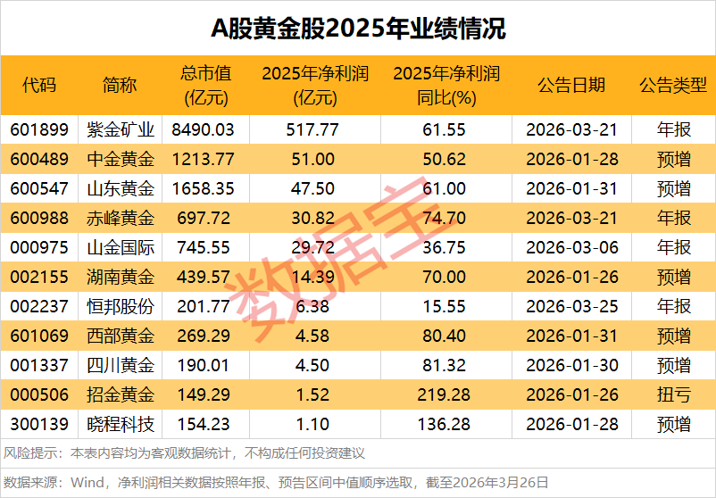 国际油价再度破百，金价持续走弱！大宗商品剧烈分化，黄金股业绩集体爆发-第3张图片-51吃大瓜