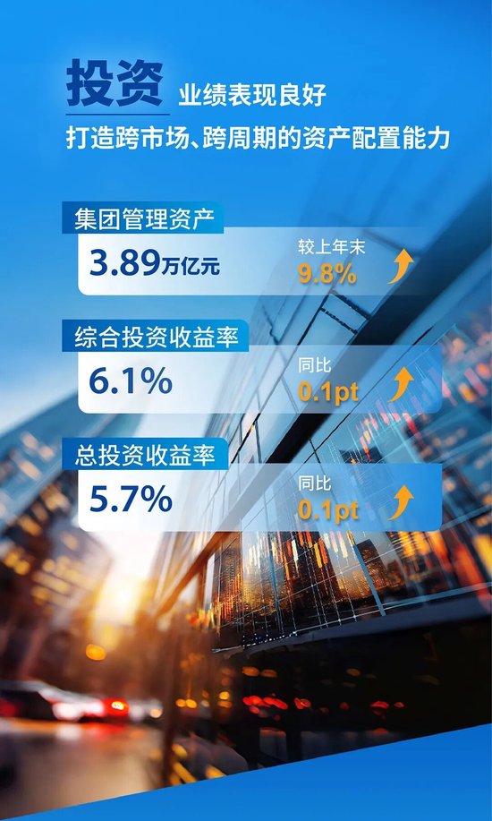 中国太保2025年度成绩单-第5张图片-51吃大瓜