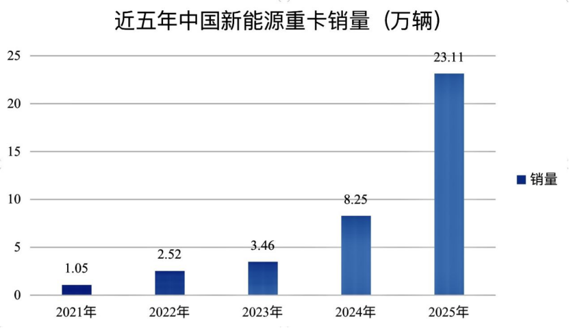 一年股价翻倍!搞机械的潍柴动力,竟然成了AI时代的大赢家?-第10张图片-51吃大瓜 一年股价翻倍!搞机械的潍柴动力,竟然成了AI时代的大赢家?-第10张图片-51吃大瓜