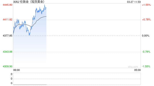 机构：黄金长期牛市逻辑未变，年底前看到6200美元-第1张图片-51吃大瓜