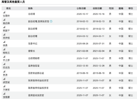 1.1万亿+非货7700亿!华安与海富通合并后有望超越鹏华、南方,合并前夜“瘦身”13只基金清盘-第3张图片-51吃大瓜 1.1万亿+非货7700亿!华安与海富通合并后有望超越鹏华、南方,合并前夜“瘦身”13只基金清盘-第3张图片-51吃大瓜