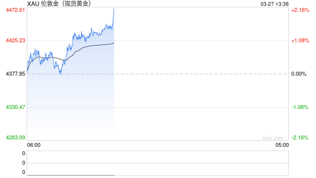 中国平安联席CEO：去年初已开始配置黄金 投资回报达到预期效果-第1张图片-51吃大瓜
