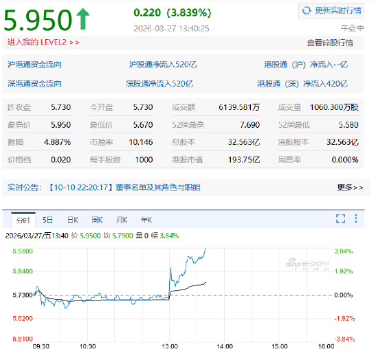 2025年营收超预期！碧桂园服务午后涨近4%，拟派息15亿元-第2张图片-51吃大瓜