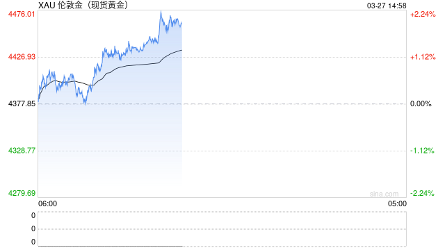油价拉锯、金价震荡:地缘与利率的博弈,谁在主导大宗商品?|期市头条-第2张图片-51吃大瓜 油价拉锯、金价震荡:地缘与利率的博弈,谁在主导大宗商品?|期市头条-第2张图片-51吃大瓜