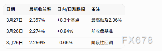 BOJ加息预期点燃债市波动,日本10年期国债收益率飙升至2.36%-第2张图片-51吃大瓜 BOJ加息预期点燃债市波动,日本10年期国债收益率飙升至2.36%-第2张图片-51吃大瓜