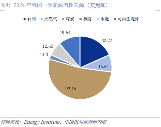 【中国银河宏观】谁是时间的朋友?——美伊冲突演绎与资产配置展望-第9张图片-51吃大瓜 【中国银河宏观】谁是时间的朋友?——美伊冲突演绎与资产配置展望-第9张图片-51吃大瓜