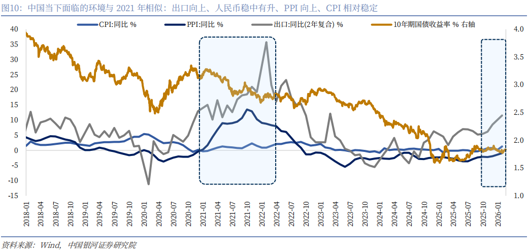 【中国银河宏观】谁是时间的朋友?——美伊冲突演绎与资产配置展望-第11张图片-51吃大瓜 【中国银河宏观】谁是时间的朋友?——美伊冲突演绎与资产配置展望-第11张图片-51吃大瓜