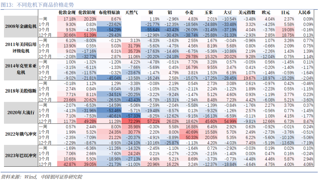 【中国银河宏观】谁是时间的朋友?——美伊冲突演绎与资产配置展望-第14张图片-51吃大瓜 【中国银河宏观】谁是时间的朋友?——美伊冲突演绎与资产配置展望-第14张图片-51吃大瓜
