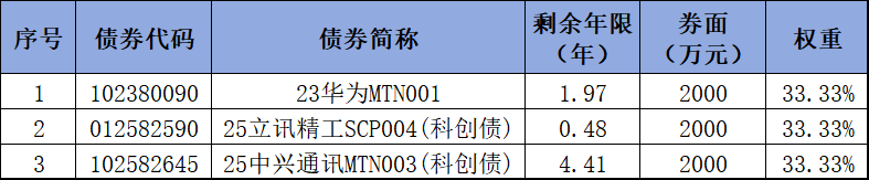 聚焦广东新质生产力,赋能民企高质量发展 ——民生银行推出优选广东新质生产力民企债券篮子-第1张图片-51吃大瓜 聚焦广东新质生产力,赋能民企高质量发展 ——民生银行推出优选广东新质生产力民企债券篮子-第1张图片-51吃大瓜