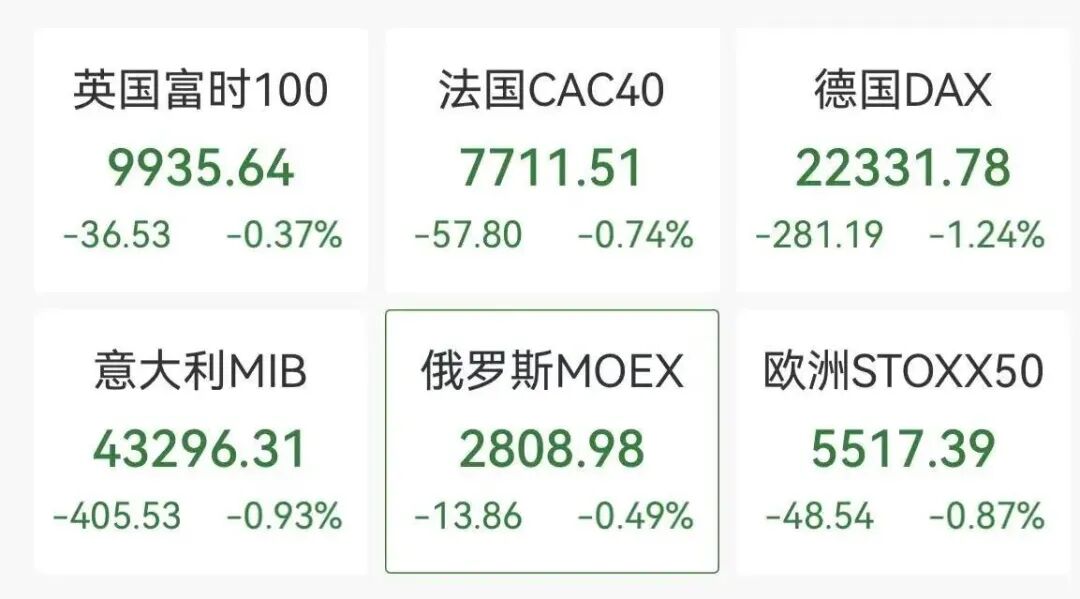 欧洲股市、美股期货全线跳水,美股存储芯片盘前普跌,比特币跌破67000美元,原油拉升涨超2%-第1张图片-51吃大瓜 欧洲股市、美股期货全线跳水,美股存储芯片盘前普跌,比特币跌破67000美元,原油拉升涨超2%-第1张图片-51吃大瓜