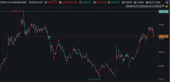 ETF日报：地缘政治方面，热点地区局势难以缓和，市场避险情绪高企，为金价带来一定支撑-第1张图片-51吃大瓜