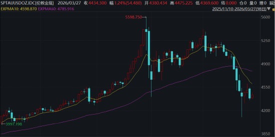 ETF日报：地缘政治方面，热点地区局势难以缓和，市场避险情绪高企，为金价带来一定支撑-第2张图片-51吃大瓜