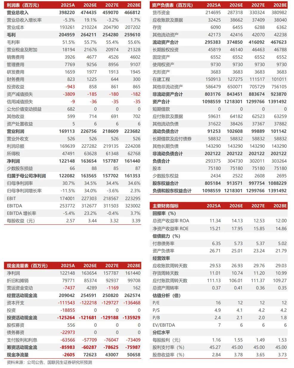 【国联民生能源】中国海油2025年年报点评:产量稳步提升,具备油价弹性的低估值龙头-第2张图片-51吃大瓜 【国联民生能源】中国海油2025年年报点评:产量稳步提升,具备油价弹性的低估值龙头-第2张图片-51吃大瓜