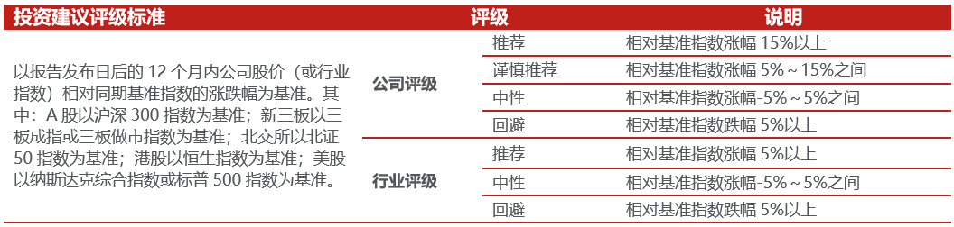 【国联民生能源】中国海油2025年年报点评:产量稳步提升,具备油价弹性的低估值龙头-第3张图片-51吃大瓜 【国联民生能源】中国海油2025年年报点评:产量稳步提升,具备油价弹性的低估值龙头-第3张图片-51吃大瓜