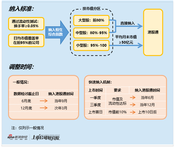 港股通专题：滴普科技遇业绩入通双重利好 资金借机精准出货 入通后股价跌七成 南向资金成接盘方-第1张图片-51吃大瓜