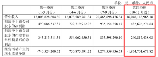 “非洲手机之王”传音控股,净利润同比下滑超五成-第2张图片-51吃大瓜 “非洲手机之王”传音控股,净利润同比下滑超五成-第2张图片-51吃大瓜