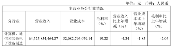“非洲手机之王”传音控股,净利润同比下滑超五成-第3张图片-51吃大瓜 “非洲手机之王”传音控股,净利润同比下滑超五成-第3张图片-51吃大瓜