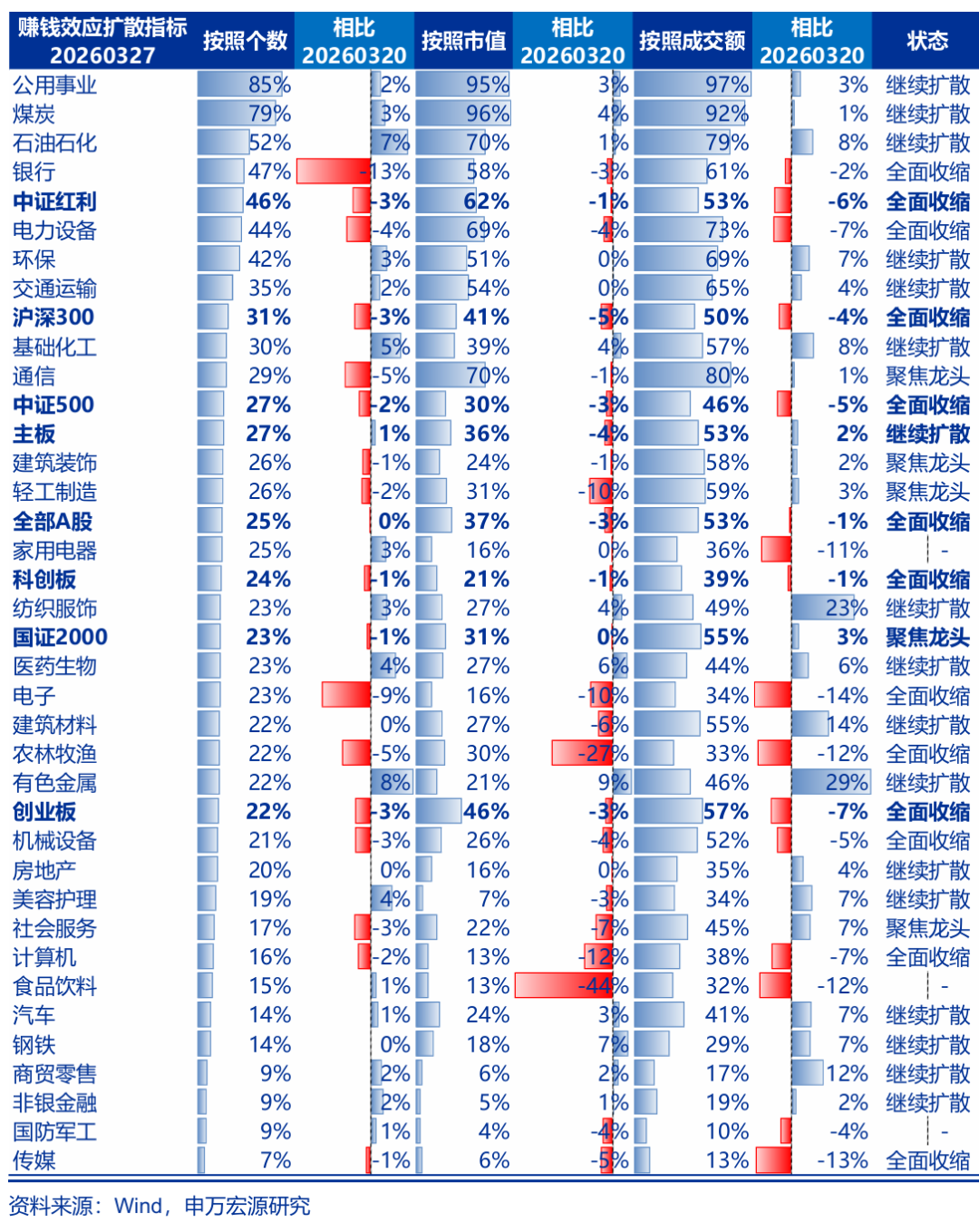 申万宏源策略再谈中国资本市场稳定性：现在只是A股“第一阶段上涨”后的调整期-第2张图片-51吃大瓜